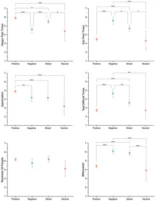 Music-Evoked Nostalgia and Wellbeing During the United Kingdom COVID-19 Pandemic: Content, Subjective Effects, and Function